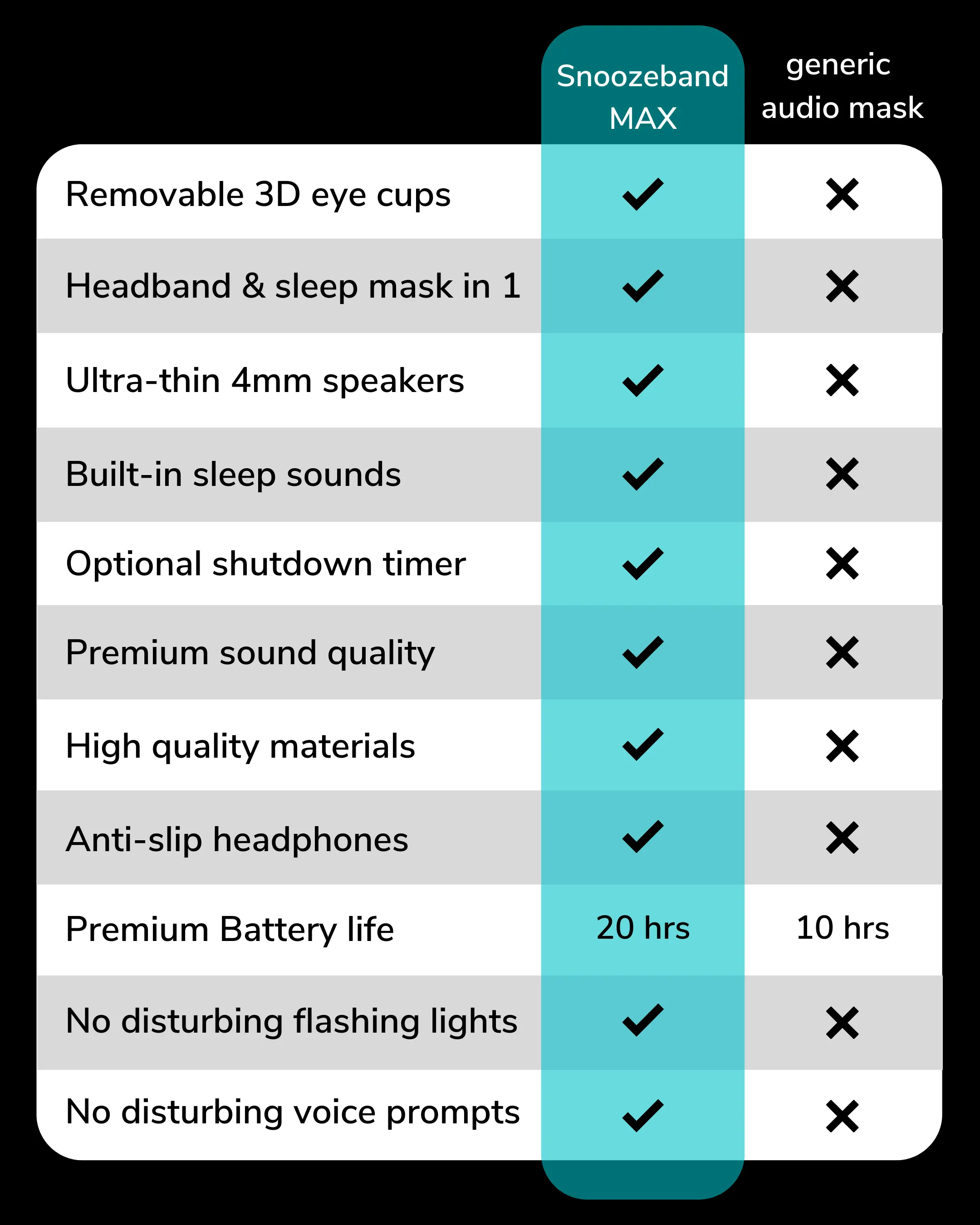 SnoozeBand™ Deluxe compared to a generic sleep mask